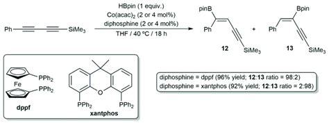 Scheme Cobalt Catalyzed Ligand Controlled Regio Divergent