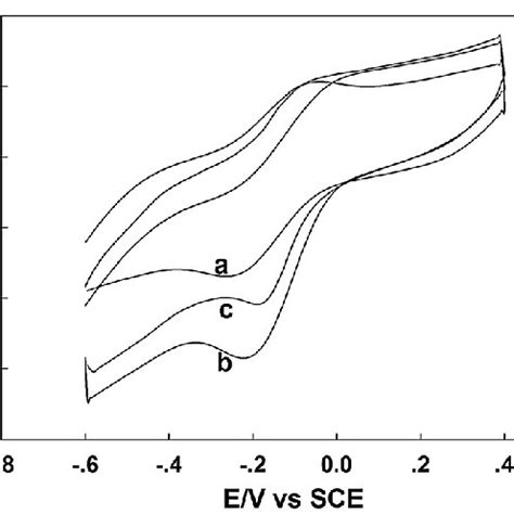 Cyclic Voltammograms Of GOD PtAuNP Ss DNA GR Modified Electrode They