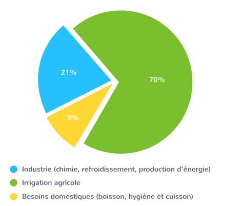 TP Les conséquences de l utilisation des combustibles fossiles