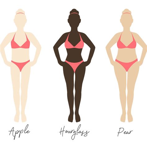 100% Body Positive Body Shape Quiz — The Laurie Loo