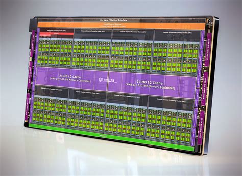 Discussion Adalovelace Next Gen Nvidia Gaming Architecture