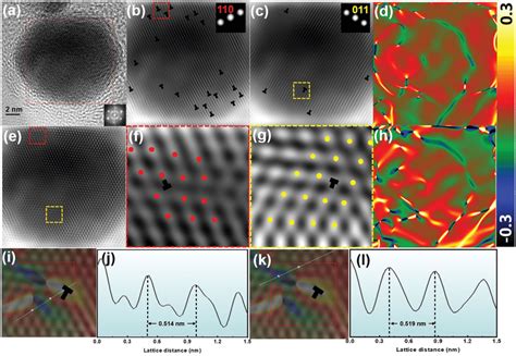 Structural Characterization Of Drpt Nanoparticles A Hrtem Image Of