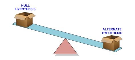 What Is Hypothesis Testing And How Its Done A Complete Guide With