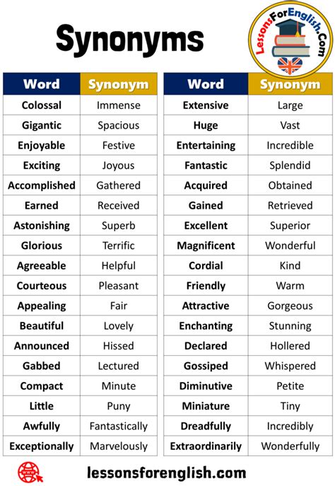 Synonyms Vocabulary List Lessons For English