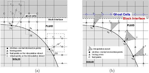 Figure 1 From Parallel Large Eddy Simulations Of Turbulent Flows With