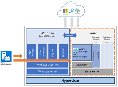 Windows 11 Iot Enterprise