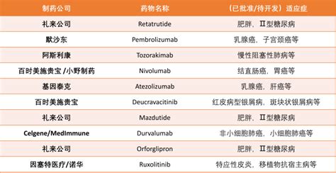 全球药物研发情况和趋势回顾｜adisinsight 2022年度报告腾讯新闻