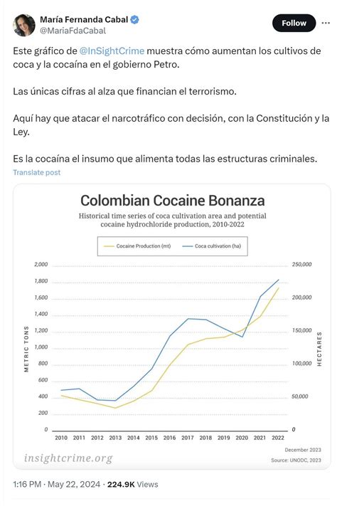 Gustavo Petro Mand A Estudiar A Mar A Fernanda Cabal Por Una Gr Fica