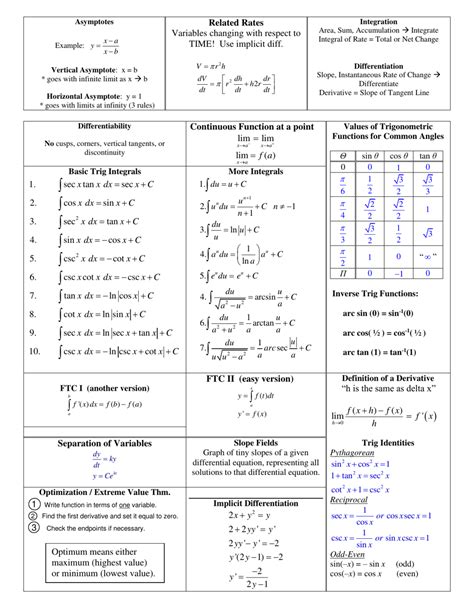 Ab Calculus Cheat Sheet Download Printable Pdf Templateroller