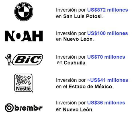 Nearshoring en México Promesa o realidad