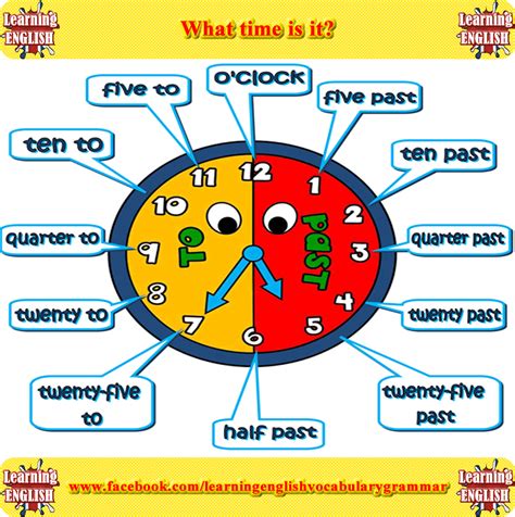 Equation How To Write 12 Oclock In Words