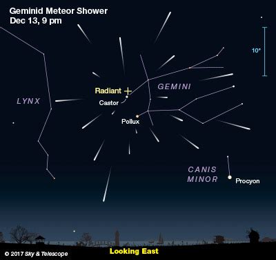 Spend an Hour with the Geminid Meteor Shower - Sky & Telescope - Sky ...