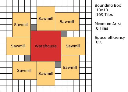 Anno Optimized City Production Layouts