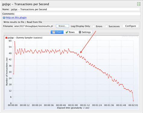 Using Jmeters Throughput Shaping Timer Plugin Blazemeter By Perforce