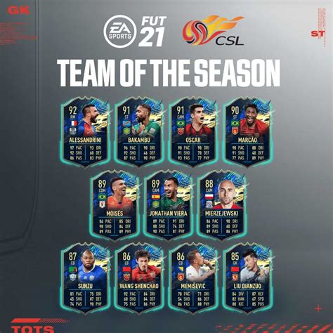 FIFA 21 CSL Chinese Super League TOTS Team Of The Season Announced