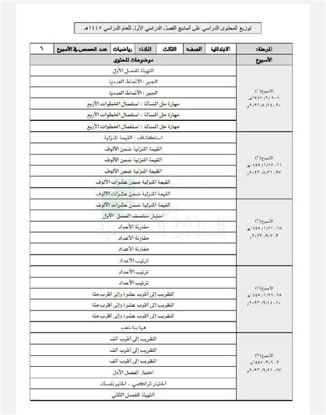 توزيع منهج الرياضيات للفصل الأول 1445 هـ الصف الثالث رياضيات الفصل