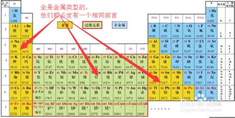 元素周期表的那些事 百度经验