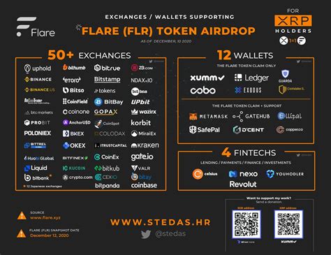 XRP Cro On Twitter FLARE FLR VISUAL GUIDES 1 How To Connect