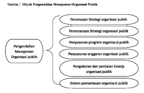 Inovasi Metode Cascading Dalam Siklus ASP Studi Kasus Sistem