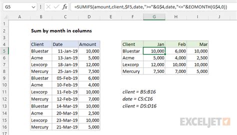 How To Sum By Month In Excel Pivot Table Printable Timeline Templates