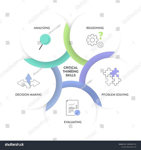 Critical Thinking Skills Strategy Framework Diagram Stock Vector ...