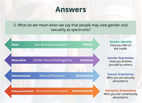 Gender And Sexuality Quiz Ks3 Ks4 Rse Beyond Twinkl