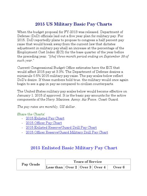 (PDF) Military Pay Chart 2015 - DOKUMEN.TIPS