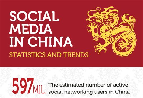 Cool China Social Media Statistics Demographics And Trends