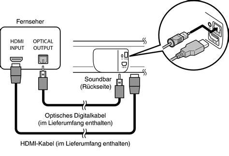 Anschlussweise Der Fernseher Verf Gt Ber Einen Hdmi Anschluss Und