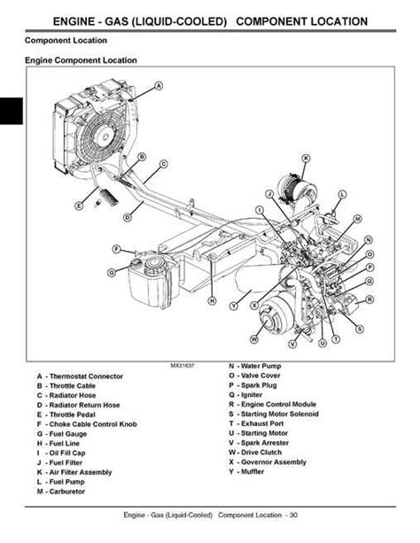 Exploring The Parking Brake System Of John Deere Gator