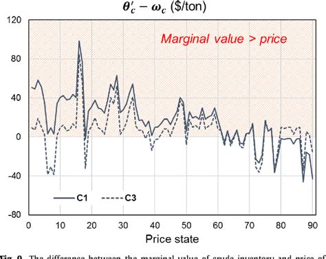 Figure From Multi Timescale Multi Period Decision Making Model