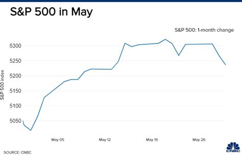 Market Leadership For The Month Didnt Come From Just One Sector