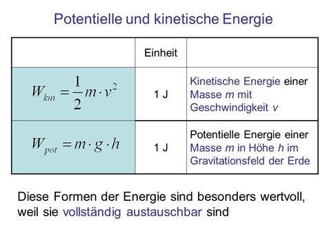 Arbeit Energie Ppt Herunterladen