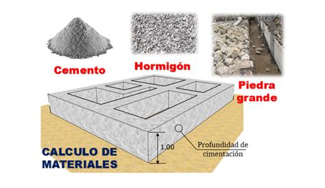 Calculo De Materiales Para Un Cimiento Corrido