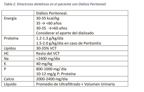 Terapia Médico Nutricional En El Paciente Con Diálisis Peritoneal Por