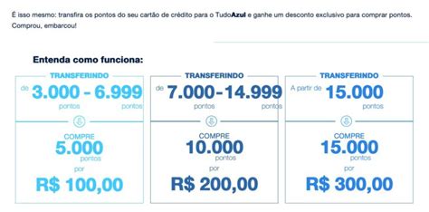 Transfira 15 Mil Pontos Do Cart O De Cr Dito Para O Tudo Azul E Compre