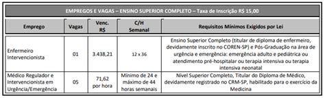 Concurso Samu Saiu Edital Para T Cnicos De Enfermagem Enfermeiros