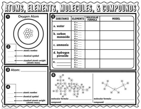 Atoms Molecules Elements And Compounds Worksheet