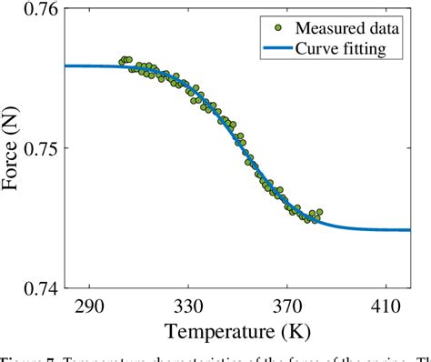 Figure From A Non Arrhenius Model For Mechanism Consistency Checking