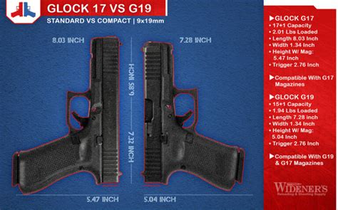 Glock 17 VS 19 - Wideners Shooting, Hunting & Gun Blog