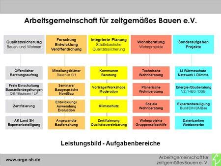 Altersgerecht Bauen Und Wohnen Ppt Herunterladen