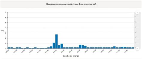 Une mise en demeure de la CNIL à légard dEDF et dEngie pour la