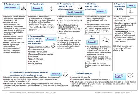 Le Business Model Canvas Un Outil Pour Travailler Son Modèle