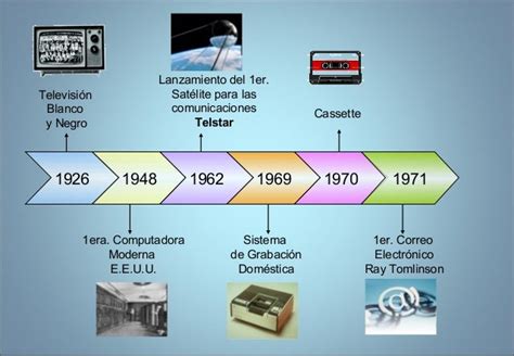 Linea De Tiempo Las Tic Como Recurso En