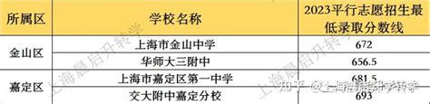 上海家长心中的白月光！上海16区75所市重点高中详情介绍 知乎