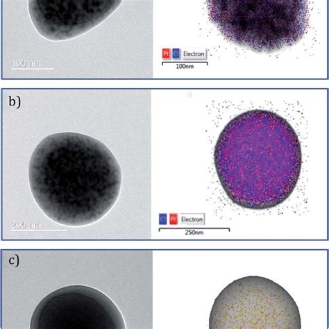 Tem Bright Field And Stem Micrographs Of A U Cis Dac Plga B