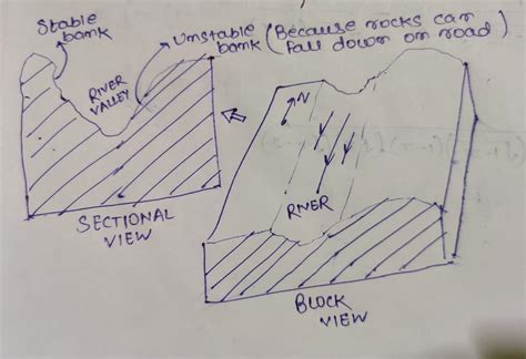 V Shaped Valley Drawings