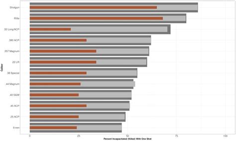 The Statistics Of Stopping Power By William M Briggs