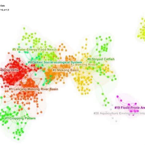 Document Co Citation Analysis Clusters Citespace