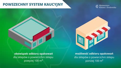 Obowiązkowa kaucja za butelki nowe przepisy